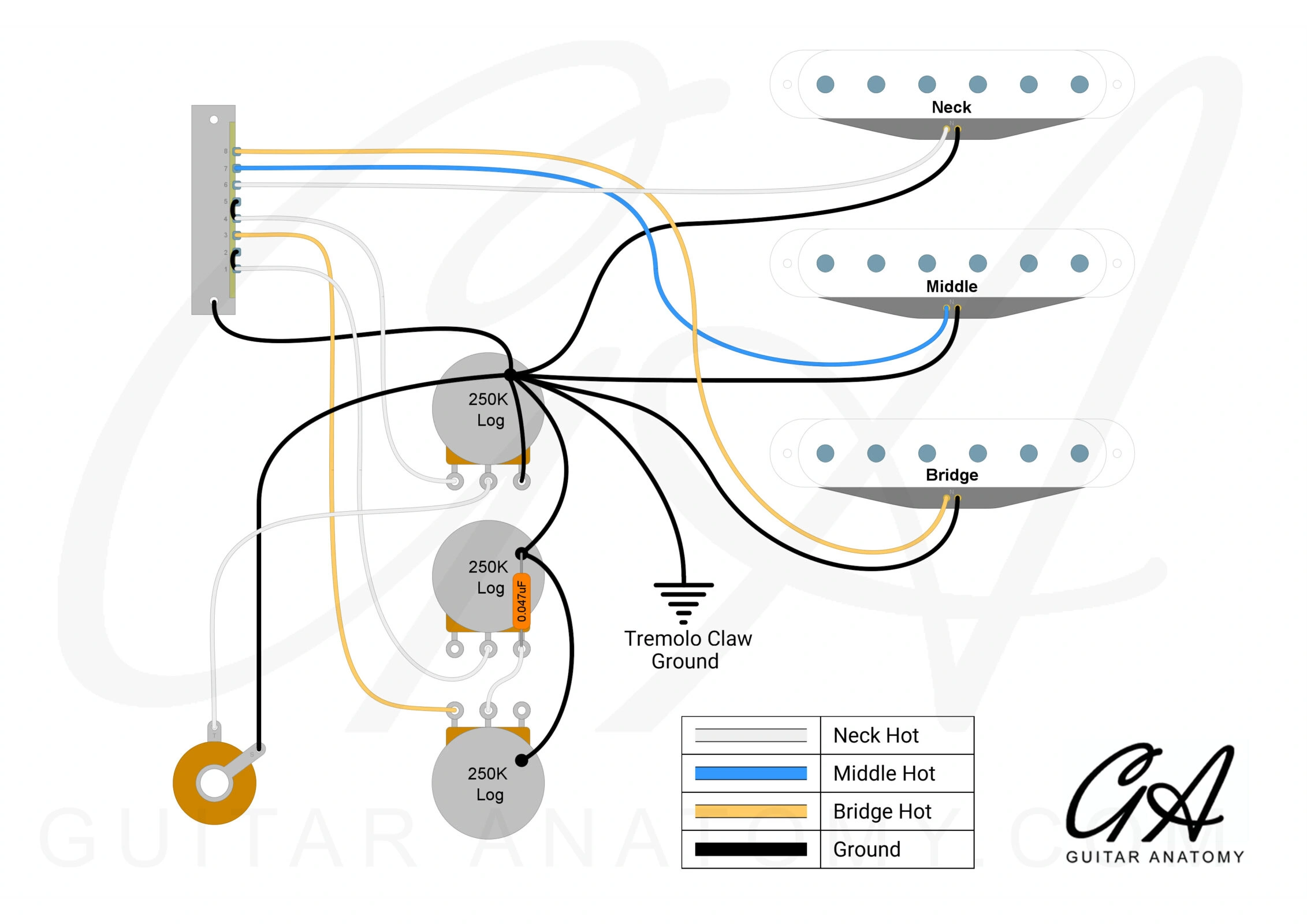 Guitar Anatomy 5-way SSS Stratocaster wiring diagram