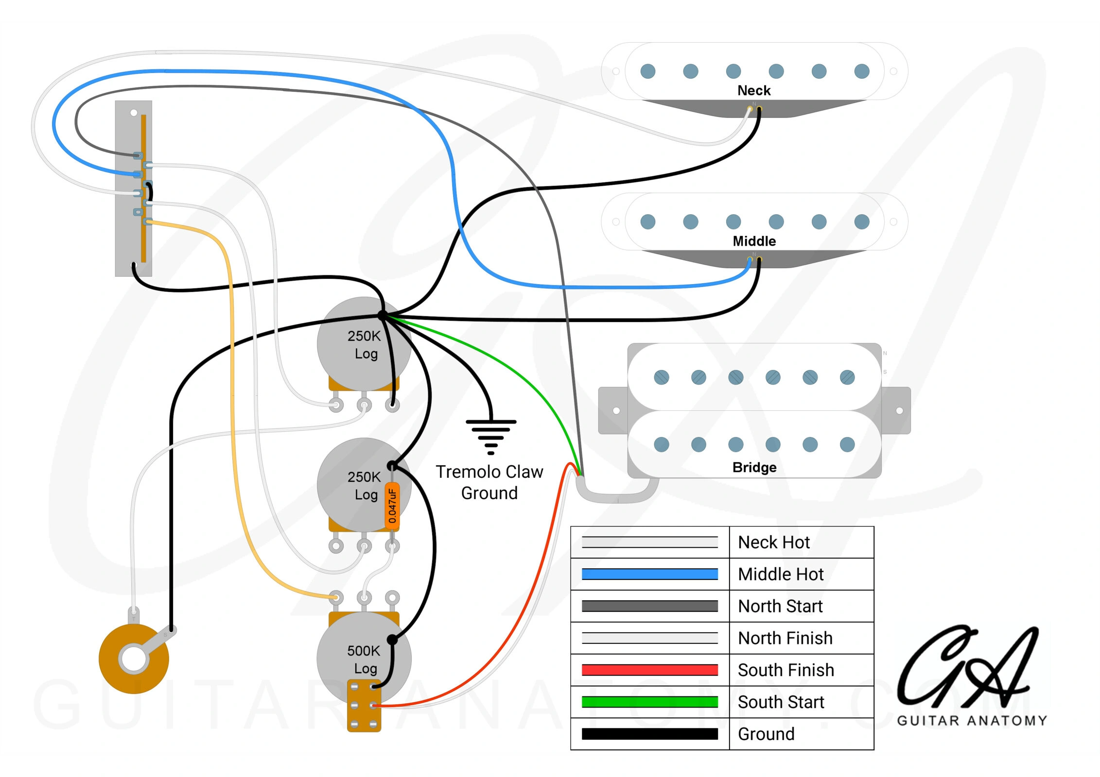 HSS Coil Split - Strat - Pro - Guitar Anatomy