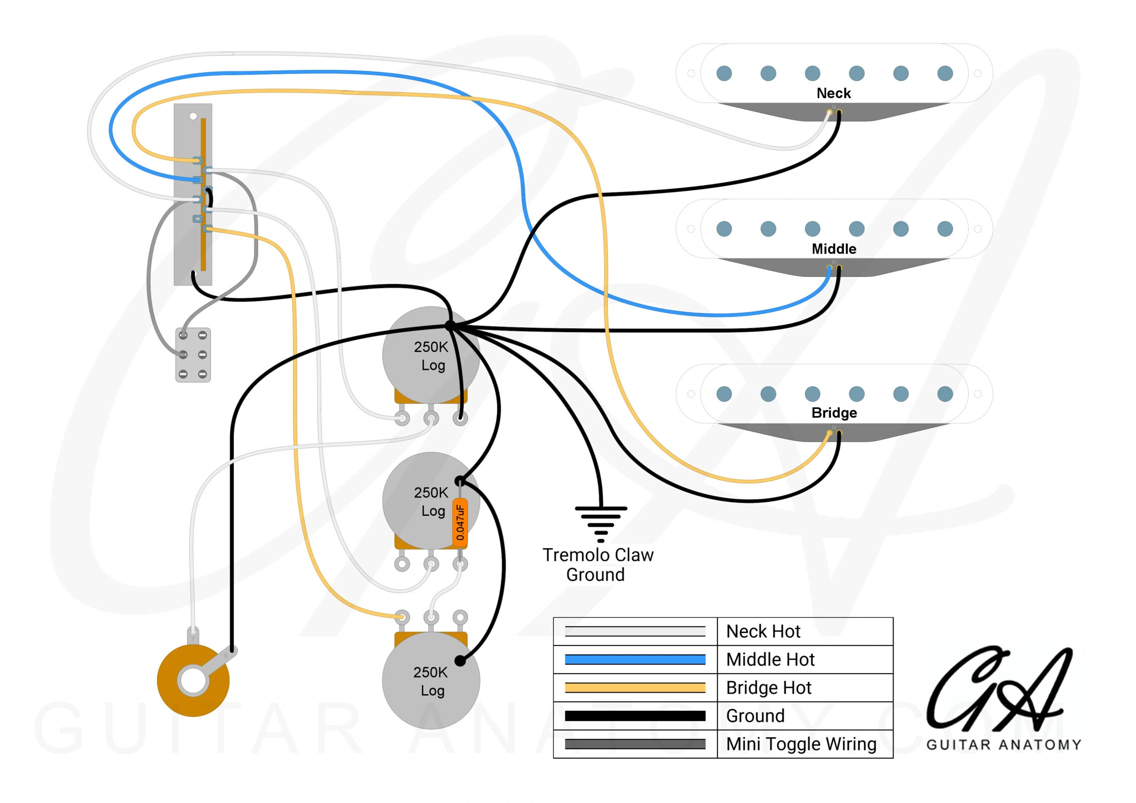 Guitar Anatomy - Gilmour Strat Wiring - Pro