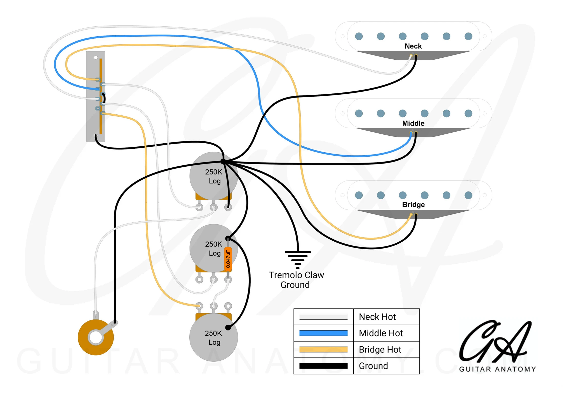 Figure 4E: 1 SSS Standard Strat 2263x1600