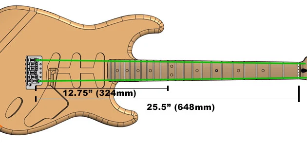 Figure 1B: Scale Length