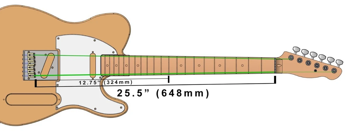 Figure 1B: tele scale length