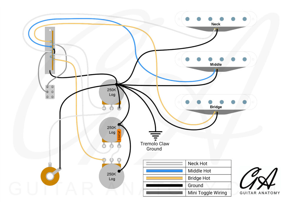 Stratocaster Wiring Kit – Neck-On Layout – Pro (CTS, Switchcraft, Mallory) - Image 2